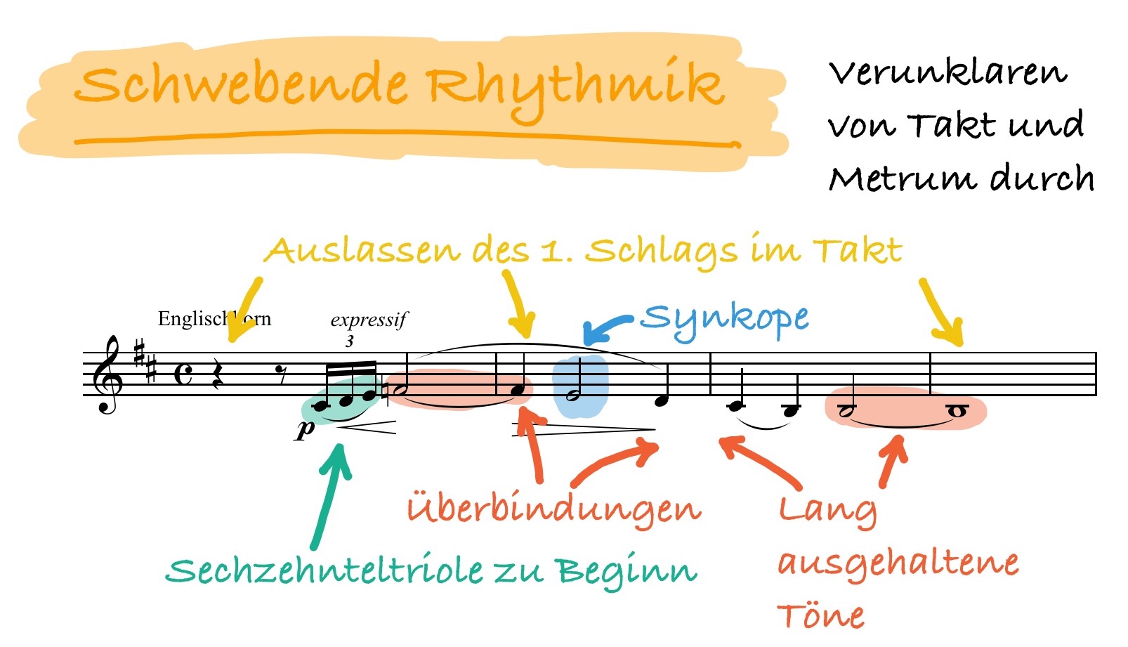 Voiles - Schwebende Rhythmik