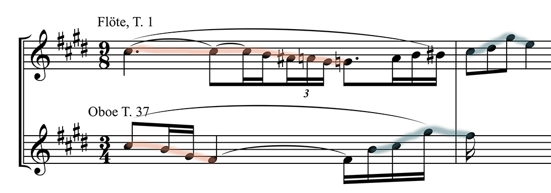 Vergleich des Hauptgedankens T. 1-2 mit dem zweiten Gedanken T. 37-38