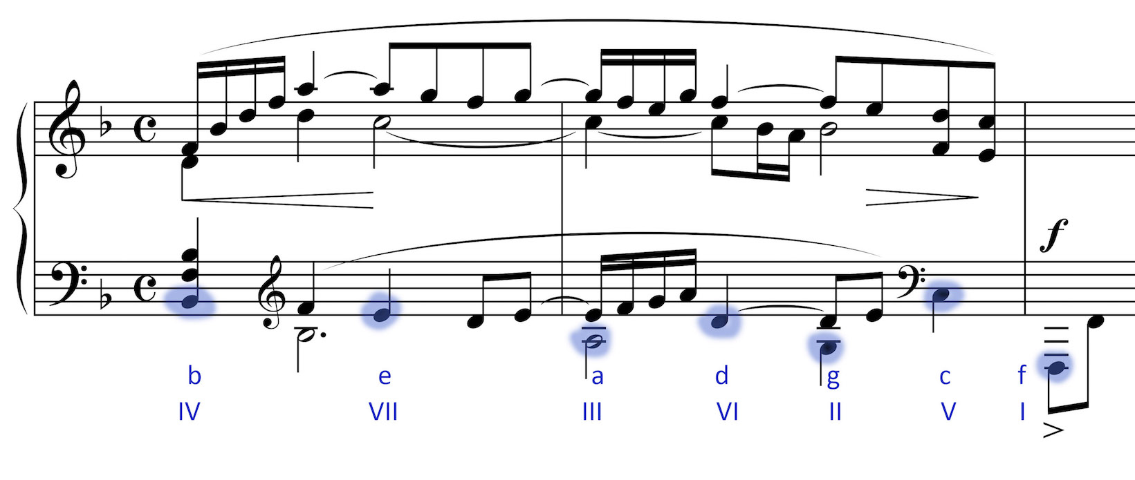 Prélude, 1. Thema, Takt 5-6