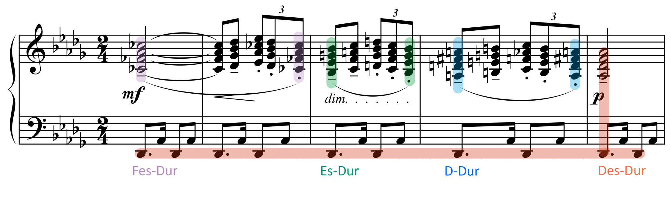 La puerta del vino, T. 37-41